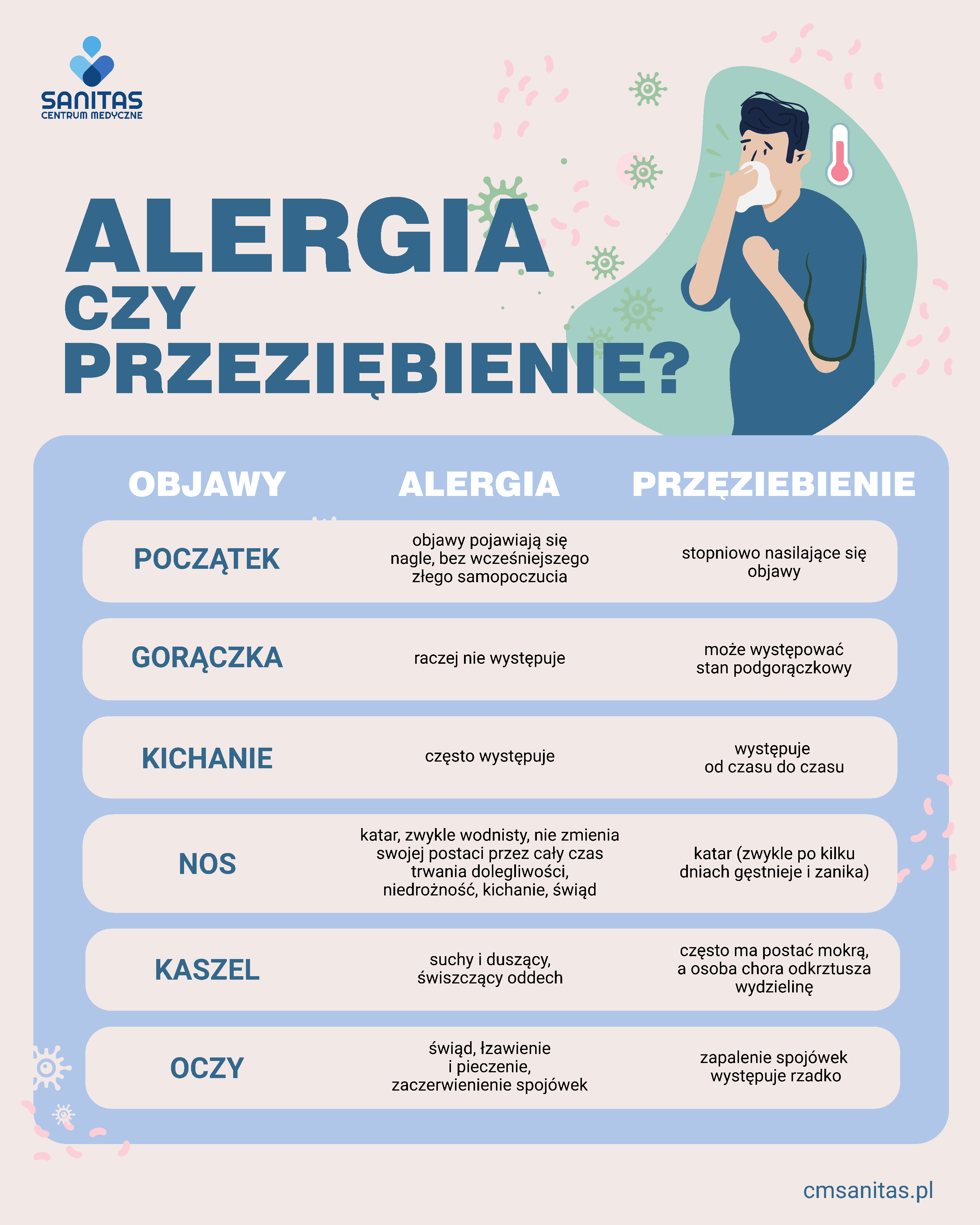 alergia