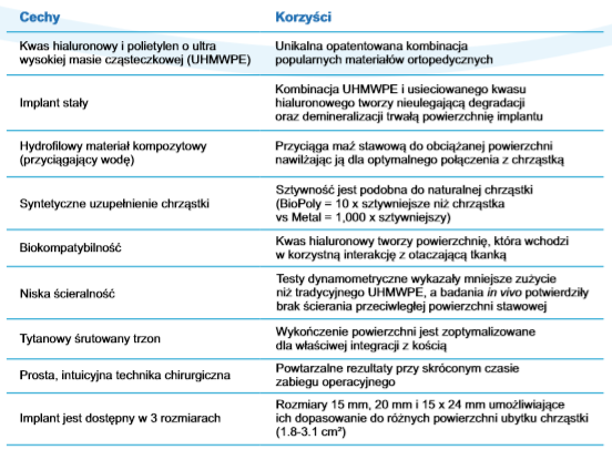 Cechy i korzyści